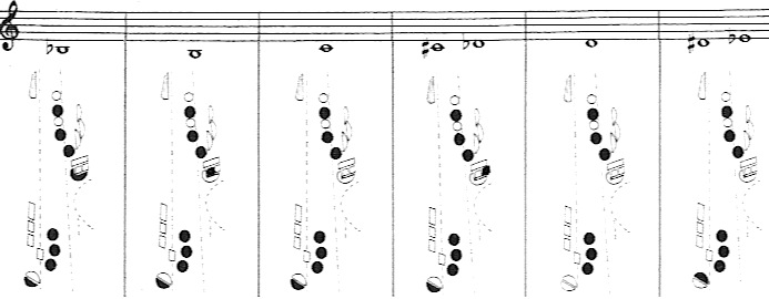 Saxophone Key Chart