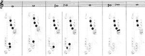 The Complete Saxophone Fingering Chart