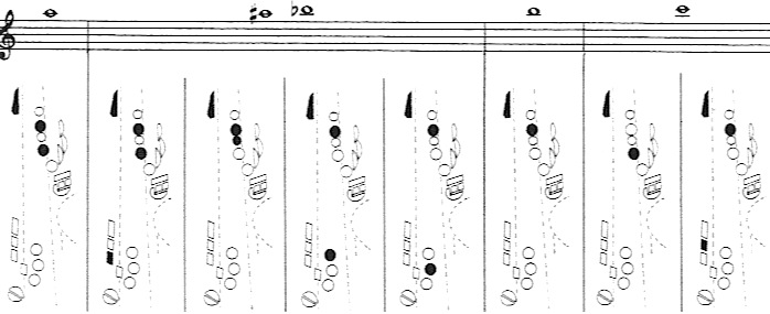 Alto Sax Range Chart