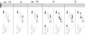 The Complete Saxophone Fingering Chart