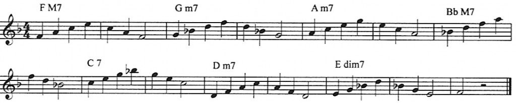 F-major-chords